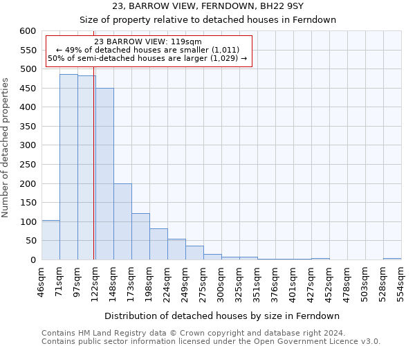 23, BARROW VIEW, FERNDOWN, BH22 9SY: Size of property relative to detached houses in Ferndown