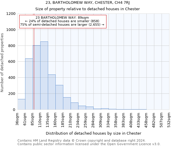 23, BARTHOLOMEW WAY, CHESTER, CH4 7RJ: Size of property relative to detached houses in Chester