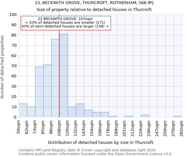 23, BECKWITH GROVE, THURCROFT, ROTHERHAM, S66 9FJ: Size of property relative to detached houses in Thurcroft