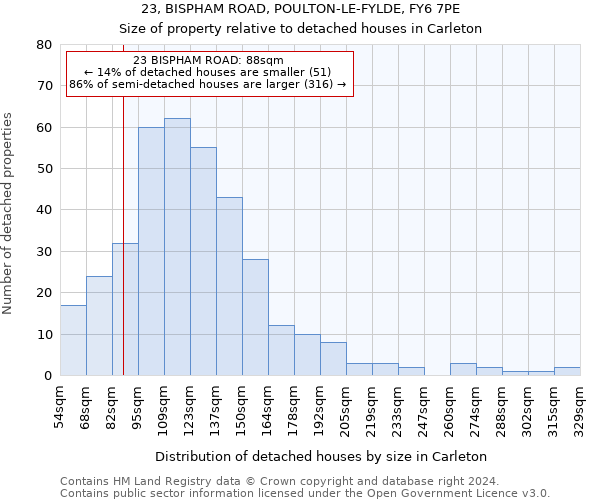 23, BISPHAM ROAD, POULTON-LE-FYLDE, FY6 7PE: Size of property relative to detached houses in Carleton