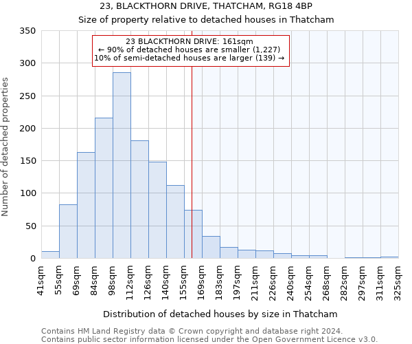 23, BLACKTHORN DRIVE, THATCHAM, RG18 4BP: Size of property relative to detached houses in Thatcham