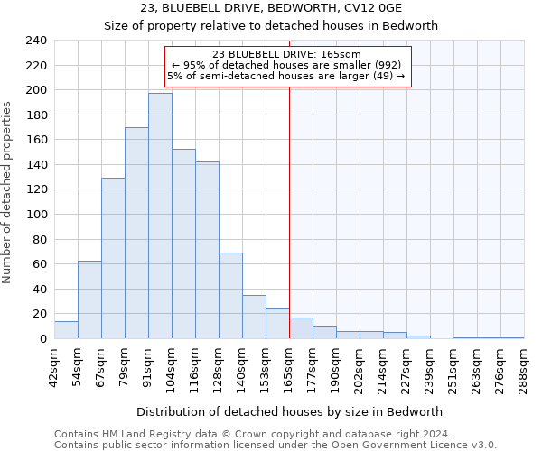 23, BLUEBELL DRIVE, BEDWORTH, CV12 0GE: Size of property relative to detached houses in Bedworth