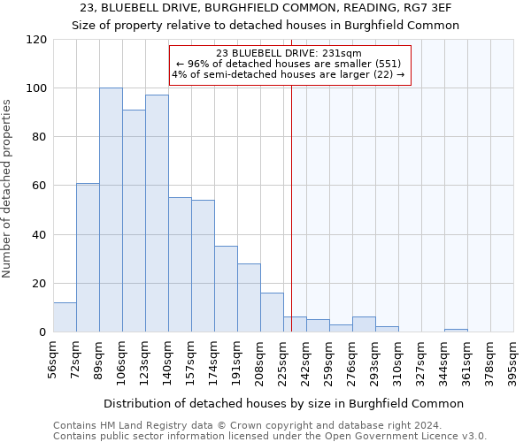 23, BLUEBELL DRIVE, BURGHFIELD COMMON, READING, RG7 3EF: Size of property relative to detached houses in Burghfield Common