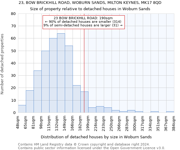 23, BOW BRICKHILL ROAD, WOBURN SANDS, MILTON KEYNES, MK17 8QD: Size of property relative to detached houses in Woburn Sands