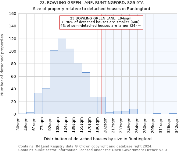 23, BOWLING GREEN LANE, BUNTINGFORD, SG9 9TA: Size of property relative to detached houses in Buntingford