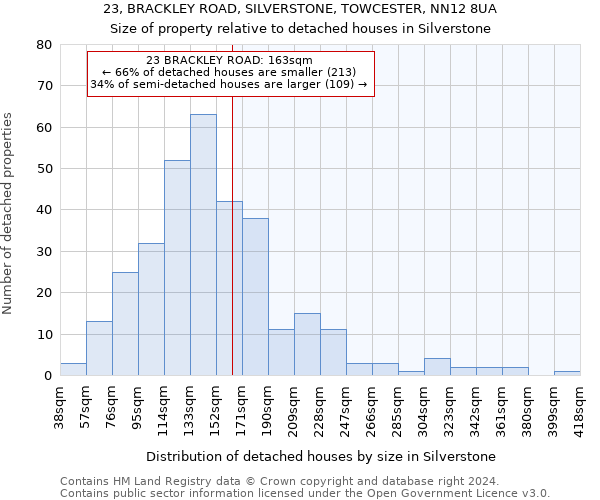 23, BRACKLEY ROAD, SILVERSTONE, TOWCESTER, NN12 8UA: Size of property relative to detached houses in Silverstone