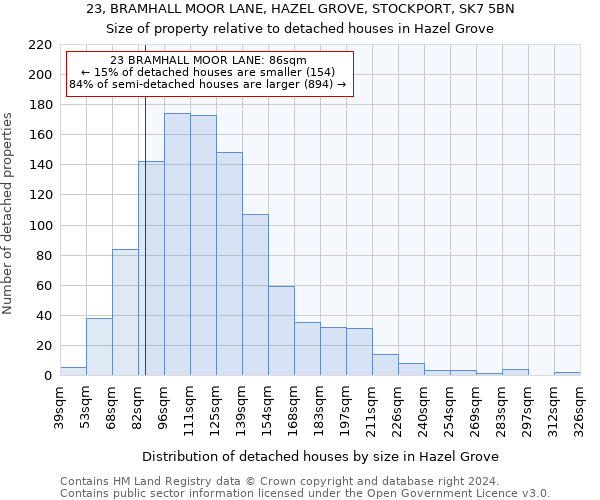 23, BRAMHALL MOOR LANE, HAZEL GROVE, STOCKPORT, SK7 5BN: Size of property relative to detached houses in Hazel Grove