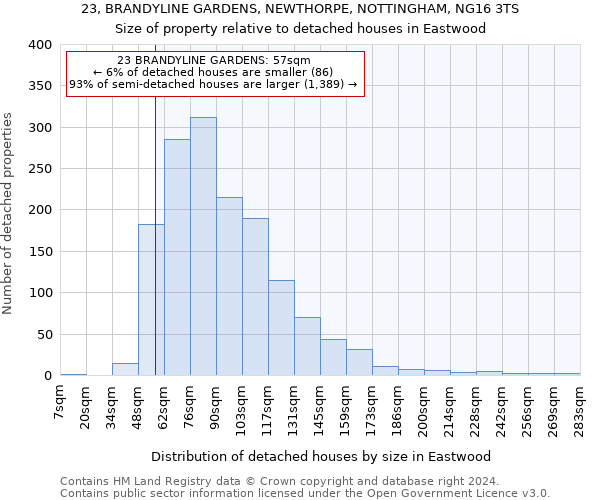 23, BRANDYLINE GARDENS, NEWTHORPE, NOTTINGHAM, NG16 3TS: Size of property relative to detached houses in Eastwood