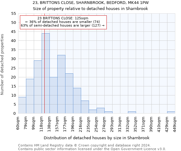 23, BRITTONS CLOSE, SHARNBROOK, BEDFORD, MK44 1PW: Size of property relative to detached houses in Sharnbrook