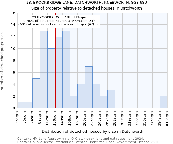 23, BROOKBRIDGE LANE, DATCHWORTH, KNEBWORTH, SG3 6SU: Size of property relative to detached houses in Datchworth