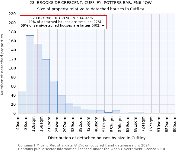 23, BROOKSIDE CRESCENT, CUFFLEY, POTTERS BAR, EN6 4QW: Size of property relative to detached houses in Cuffley