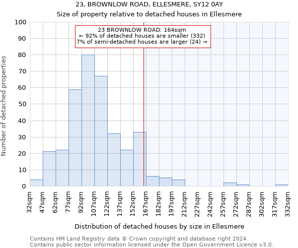 23, BROWNLOW ROAD, ELLESMERE, SY12 0AY: Size of property relative to detached houses in Ellesmere