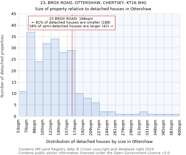 23, BROX ROAD, OTTERSHAW, CHERTSEY, KT16 0HG: Size of property relative to detached houses in Ottershaw