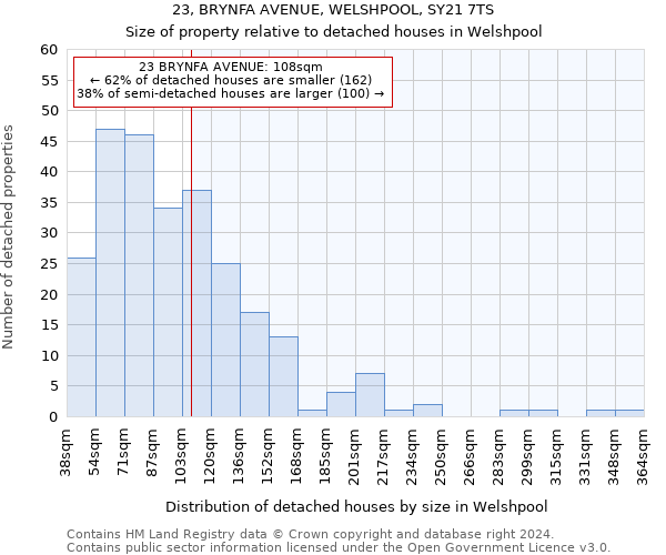 23, BRYNFA AVENUE, WELSHPOOL, SY21 7TS: Size of property relative to detached houses in Welshpool