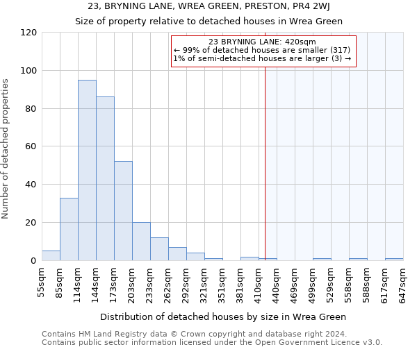 23, BRYNING LANE, WREA GREEN, PRESTON, PR4 2WJ: Size of property relative to detached houses in Wrea Green