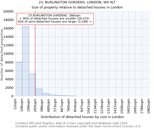 23, BURLINGTON GARDENS, LONDON, W4 4LT: Size of property relative to detached houses in London