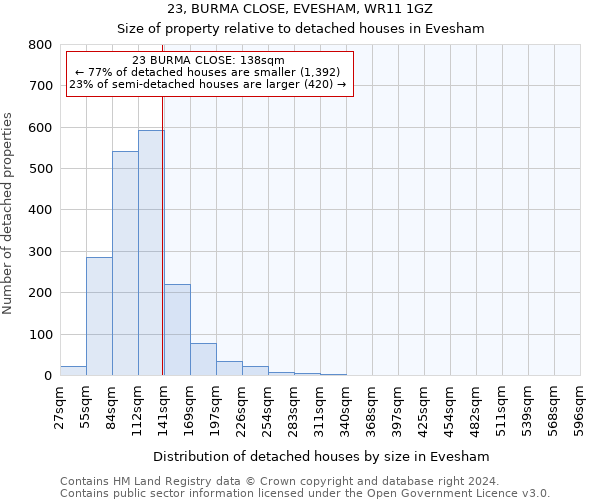 23, BURMA CLOSE, EVESHAM, WR11 1GZ: Size of property relative to detached houses in Evesham