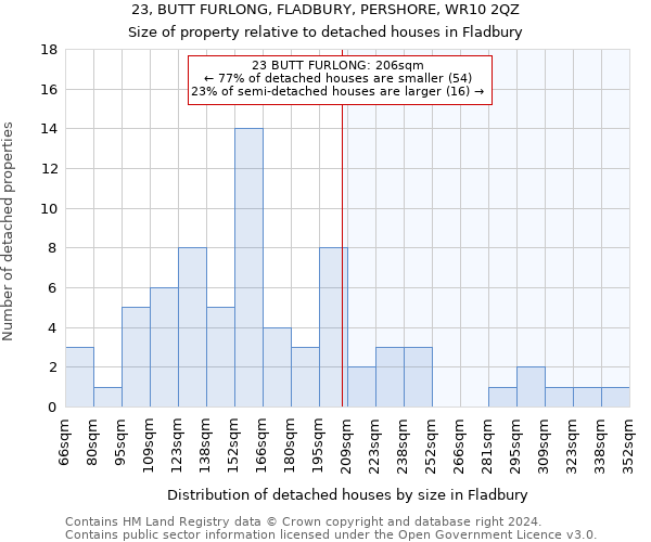 23, BUTT FURLONG, FLADBURY, PERSHORE, WR10 2QZ: Size of property relative to detached houses in Fladbury