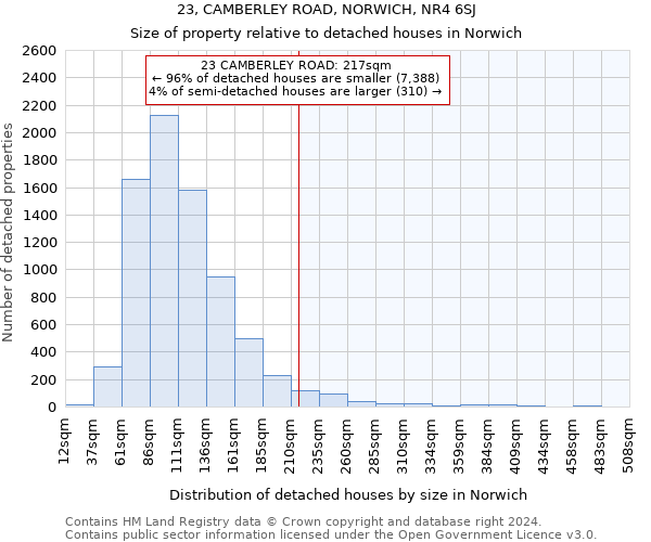 23, CAMBERLEY ROAD, NORWICH, NR4 6SJ: Size of property relative to detached houses in Norwich