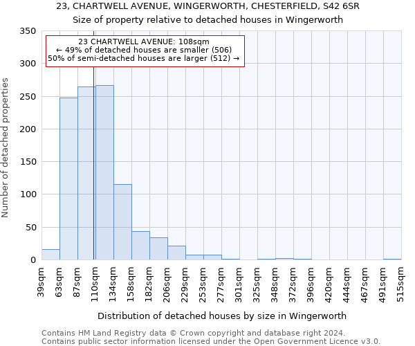 23, CHARTWELL AVENUE, WINGERWORTH, CHESTERFIELD, S42 6SR: Size of property relative to detached houses in Wingerworth