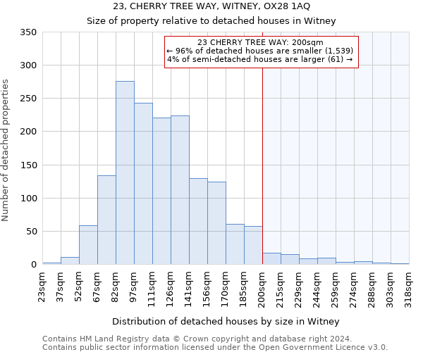 23, CHERRY TREE WAY, WITNEY, OX28 1AQ: Size of property relative to detached houses in Witney