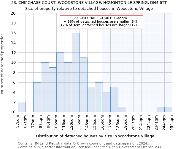 23, CHIPCHASE COURT, WOODSTONE VILLAGE, HOUGHTON LE SPRING, DH4 6TT: Size of property relative to detached houses in Woodstone Village