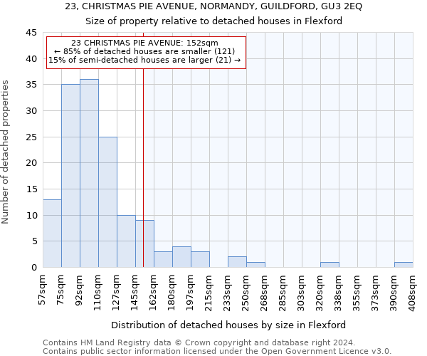 23, CHRISTMAS PIE AVENUE, NORMANDY, GUILDFORD, GU3 2EQ: Size of property relative to detached houses in Flexford