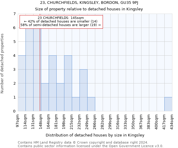 23, CHURCHFIELDS, KINGSLEY, BORDON, GU35 9PJ: Size of property relative to detached houses in Kingsley