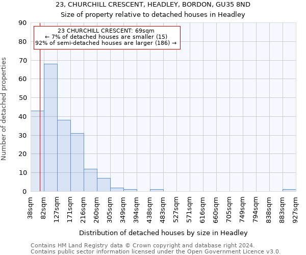 23, CHURCHILL CRESCENT, HEADLEY, BORDON, GU35 8ND: Size of property relative to detached houses in Headley