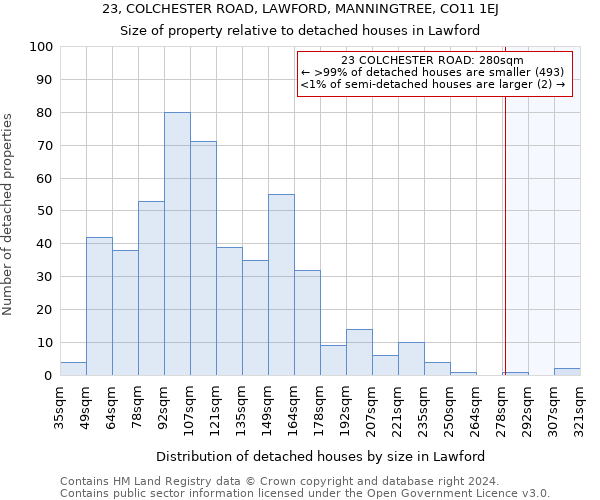 23, COLCHESTER ROAD, LAWFORD, MANNINGTREE, CO11 1EJ: Size of property relative to detached houses in Lawford