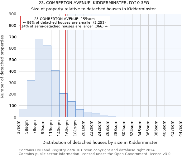 23, COMBERTON AVENUE, KIDDERMINSTER, DY10 3EG: Size of property relative to detached houses in Kidderminster