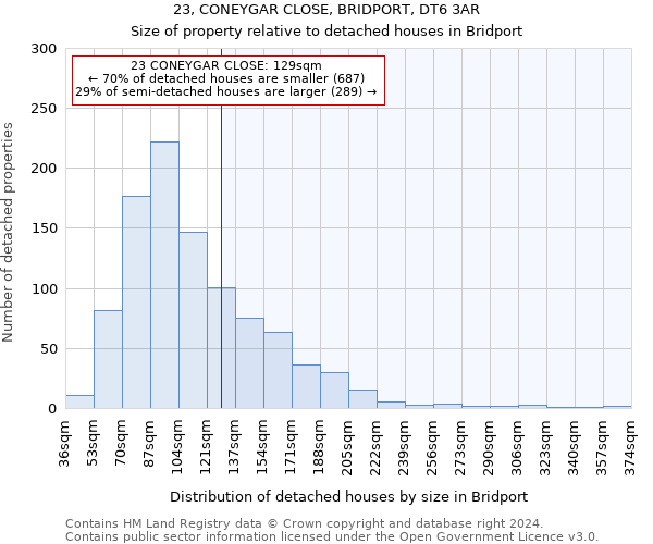 23, CONEYGAR CLOSE, BRIDPORT, DT6 3AR: Size of property relative to detached houses in Bridport