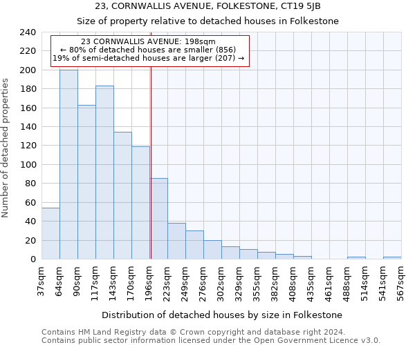 23, CORNWALLIS AVENUE, FOLKESTONE, CT19 5JB: Size of property relative to detached houses in Folkestone