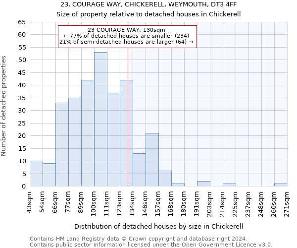 23, COURAGE WAY, CHICKERELL, WEYMOUTH, DT3 4FF: Size of property relative to detached houses in Chickerell