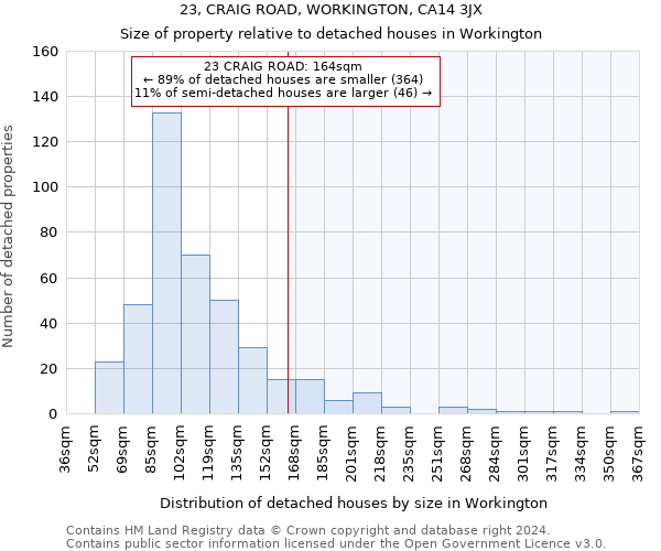 23, CRAIG ROAD, WORKINGTON, CA14 3JX: Size of property relative to detached houses in Workington