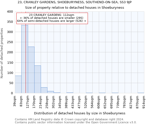 23, CRANLEY GARDENS, SHOEBURYNESS, SOUTHEND-ON-SEA, SS3 9JP: Size of property relative to detached houses in Shoeburyness