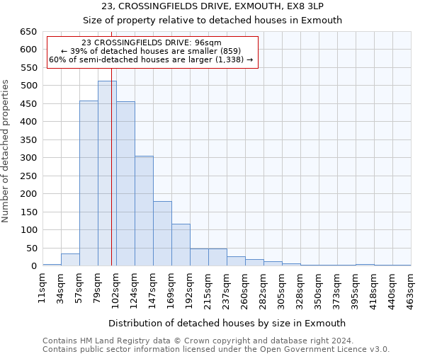 23, CROSSINGFIELDS DRIVE, EXMOUTH, EX8 3LP: Size of property relative to detached houses in Exmouth