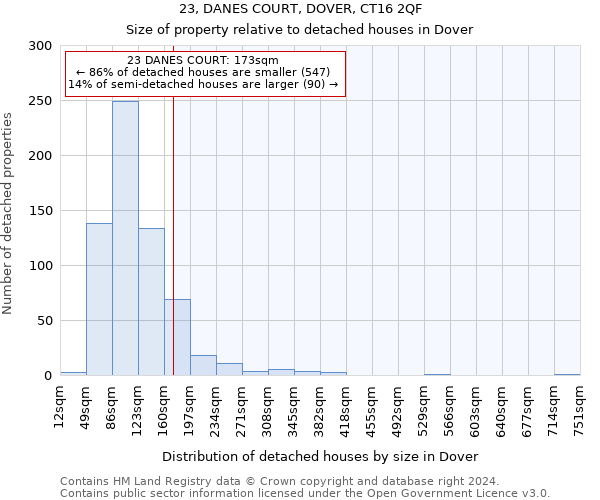 23, DANES COURT, DOVER, CT16 2QF: Size of property relative to detached houses in Dover