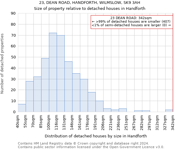 23, DEAN ROAD, HANDFORTH, WILMSLOW, SK9 3AH: Size of property relative to detached houses in Handforth