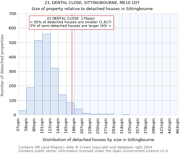 23, DENTAL CLOSE, SITTINGBOURNE, ME10 1DT: Size of property relative to detached houses in Sittingbourne