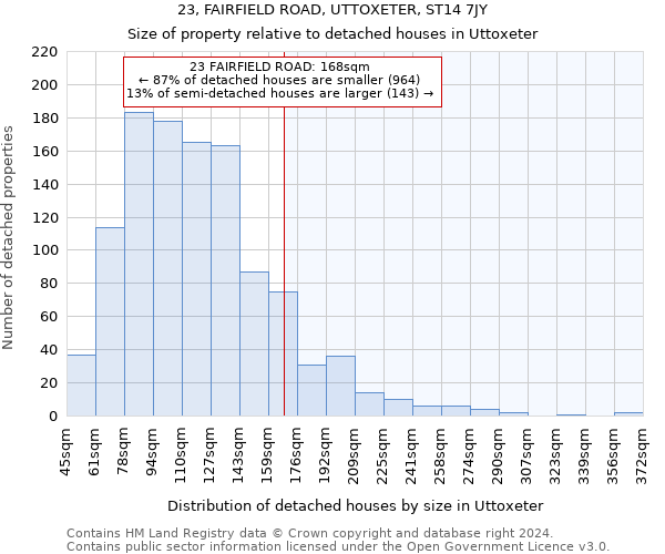 23, FAIRFIELD ROAD, UTTOXETER, ST14 7JY: Size of property relative to detached houses in Uttoxeter