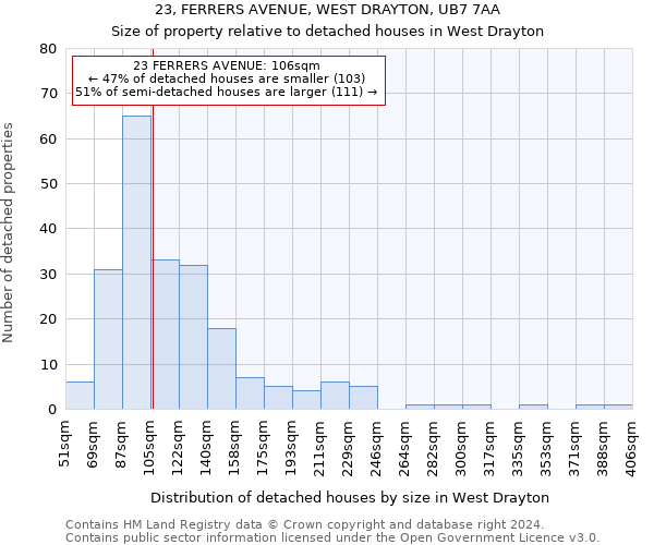 23, FERRERS AVENUE, WEST DRAYTON, UB7 7AA: Size of property relative to detached houses in West Drayton