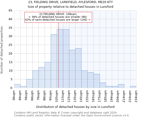 23, FIELDING DRIVE, LARKFIELD, AYLESFORD, ME20 6TY: Size of property relative to detached houses in Lunsford