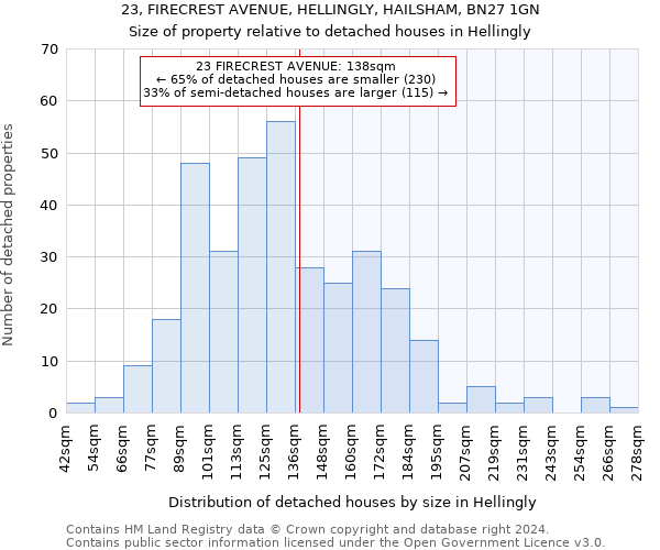 23, FIRECREST AVENUE, HELLINGLY, HAILSHAM, BN27 1GN: Size of property relative to detached houses in Hellingly