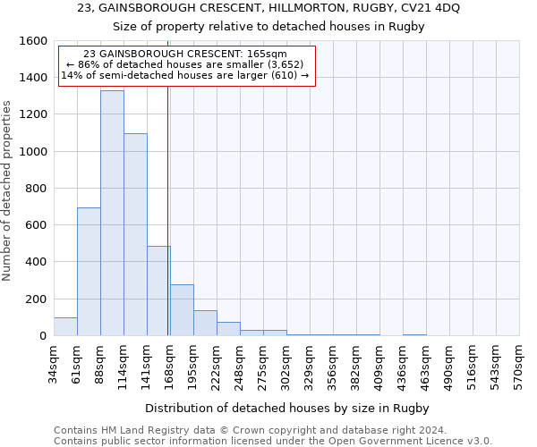 23, GAINSBOROUGH CRESCENT, HILLMORTON, RUGBY, CV21 4DQ: Size of property relative to detached houses in Rugby