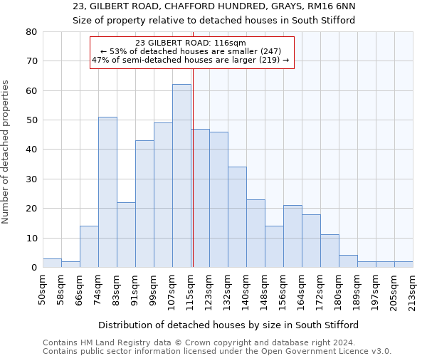 23, GILBERT ROAD, CHAFFORD HUNDRED, GRAYS, RM16 6NN: Size of property relative to detached houses in South Stifford