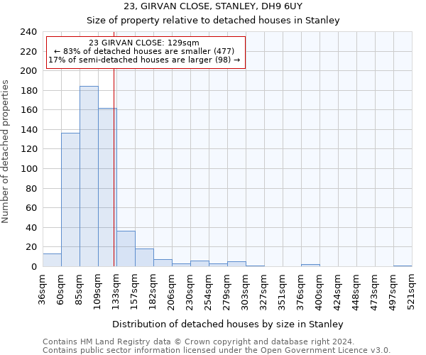 23, GIRVAN CLOSE, STANLEY, DH9 6UY: Size of property relative to detached houses in Stanley