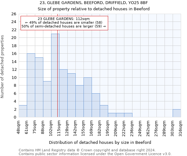 23, GLEBE GARDENS, BEEFORD, DRIFFIELD, YO25 8BF: Size of property relative to detached houses in Beeford