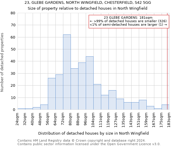 23, GLEBE GARDENS, NORTH WINGFIELD, CHESTERFIELD, S42 5GG: Size of property relative to detached houses in North Wingfield