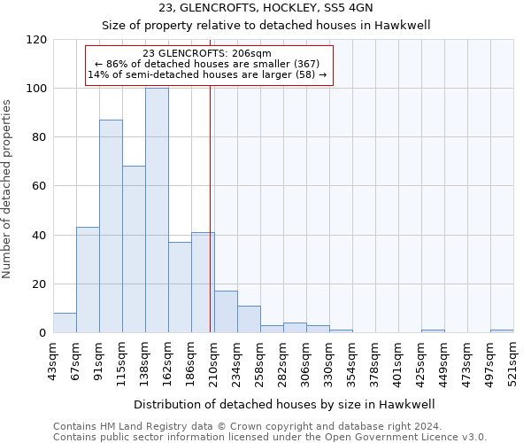 23, GLENCROFTS, HOCKLEY, SS5 4GN: Size of property relative to detached houses in Hawkwell